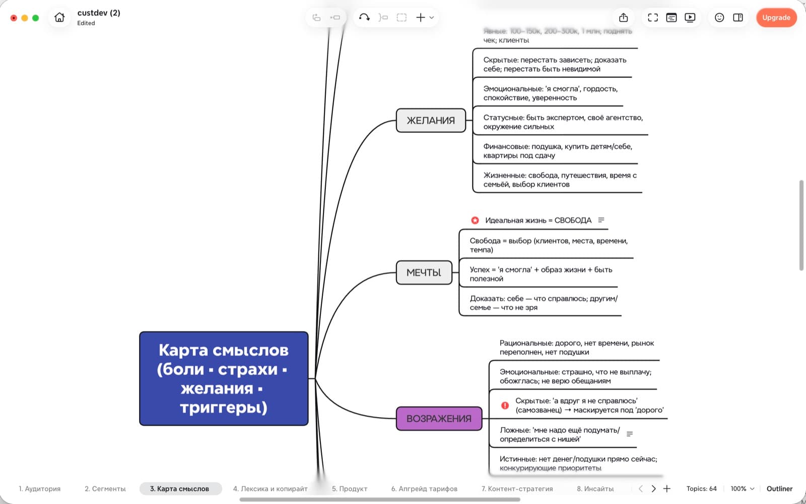 Карта смыслов по итогам кастдевов