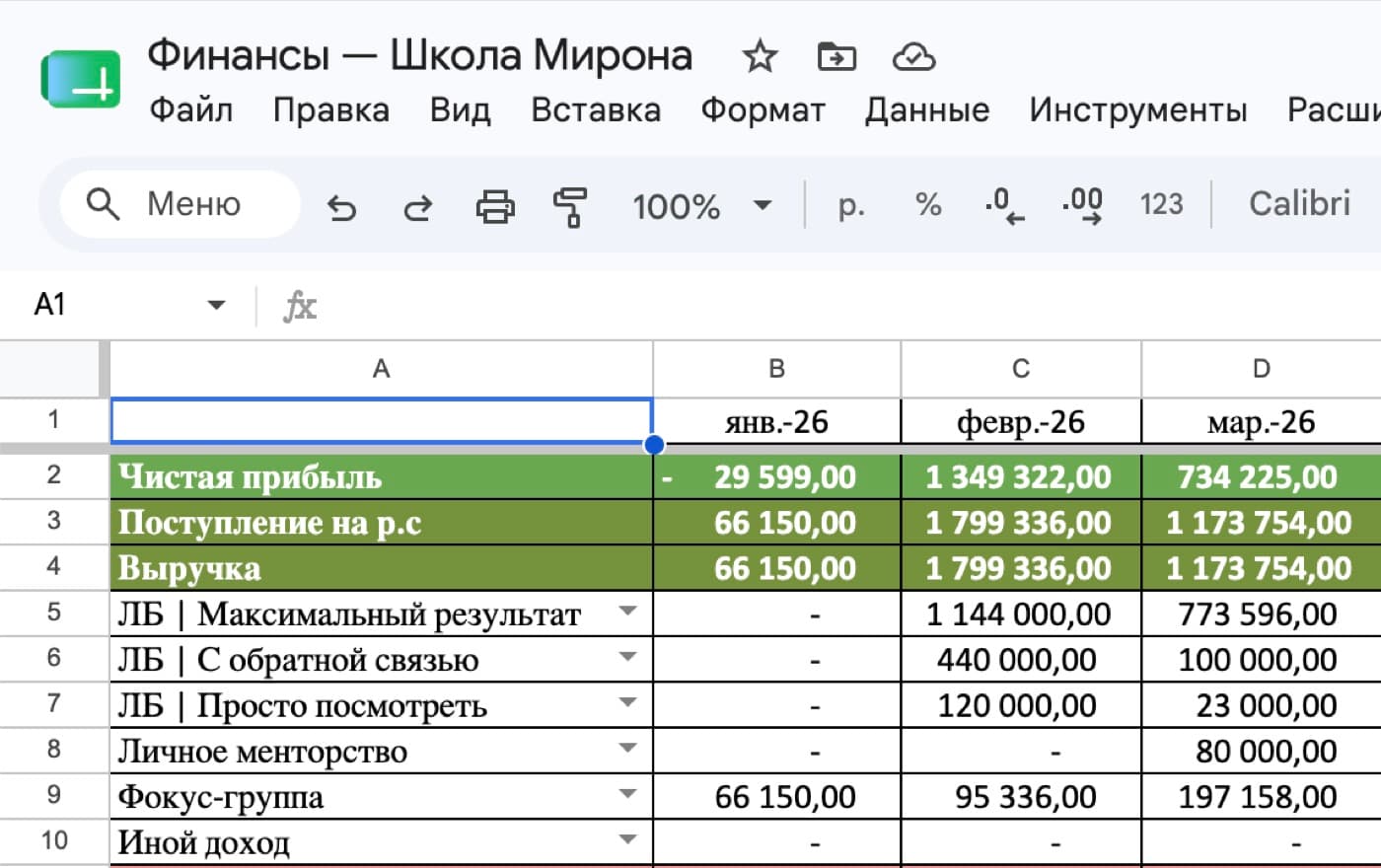 Финансовая таблица школы: выручка 3 млн за первые месяцы